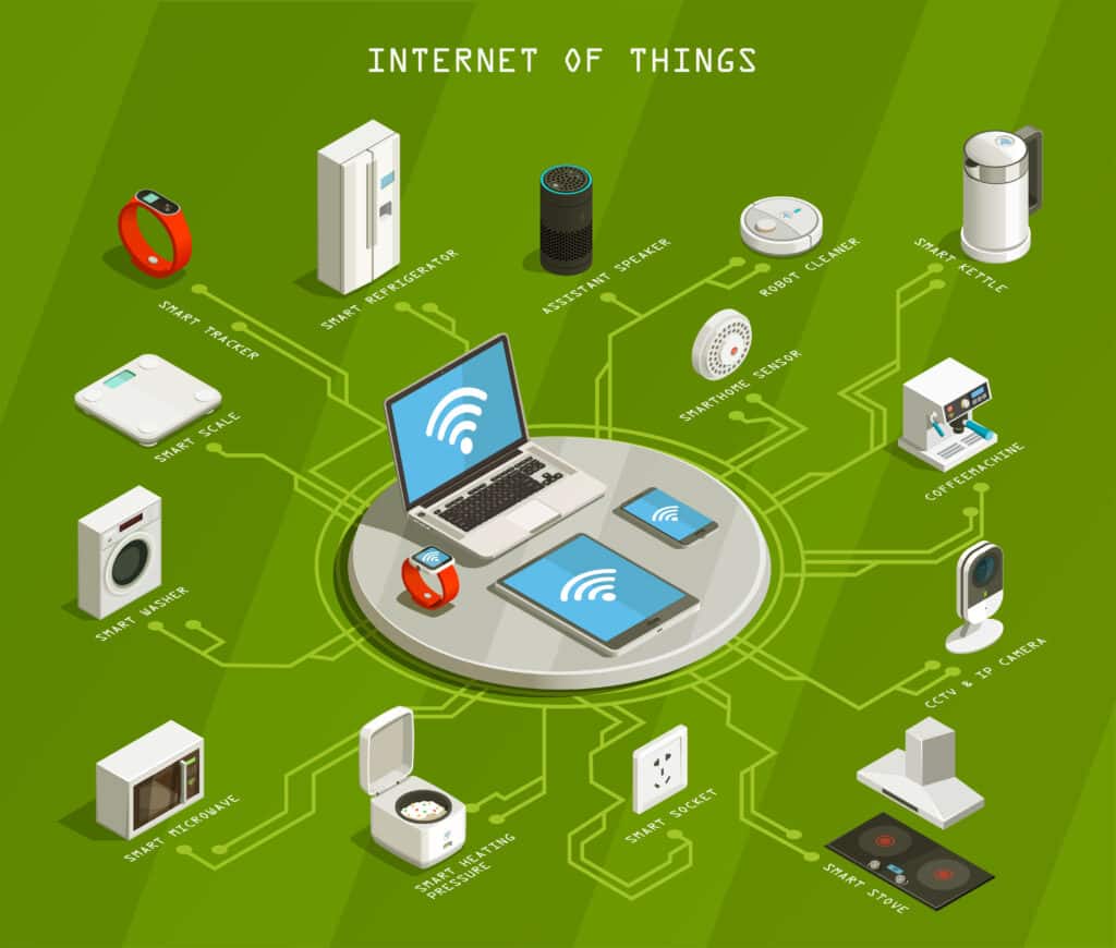 Which of the following is true of internet-of-things devices