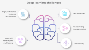 History and Background Knowledge of Deep Learning